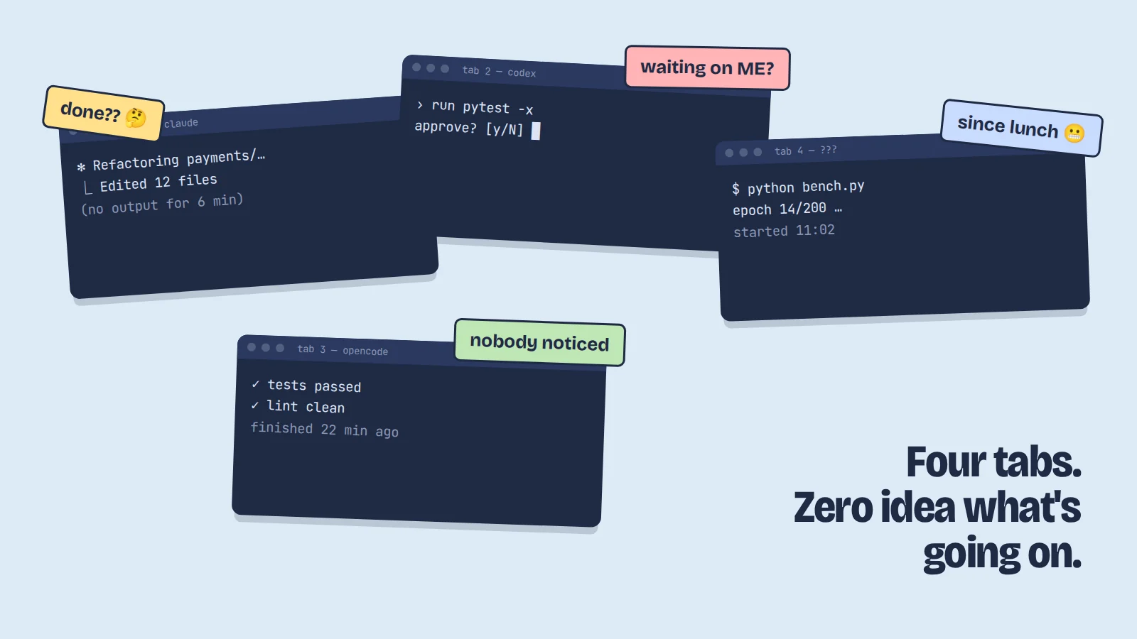 Four terminal tabs with sticky notes: done?, waiting on me?, since lunch, nobody noticed