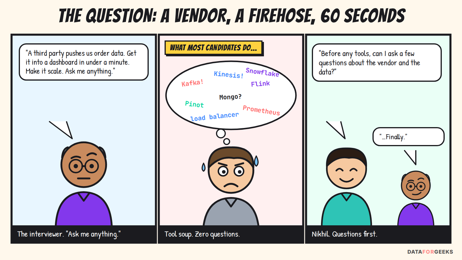 Comic: the interviewer asks for a sub-minute pipeline from a third-party vendor; most candidates answer with a list of tools; Nikhil asks questions first