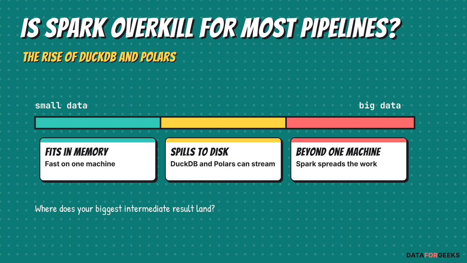 Is Spark overkill for most pipelines? The rise of DuckDB and Polars